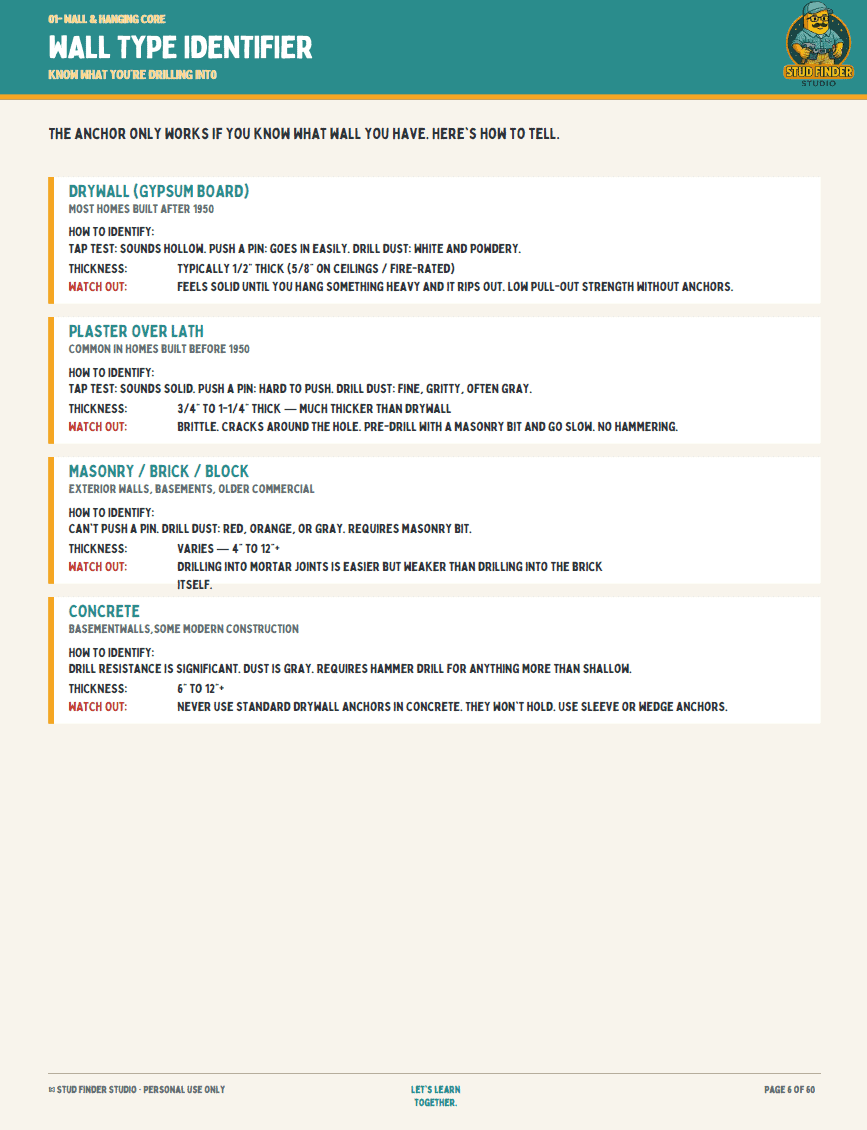 Wall Type Identifier page from the Homeowner's Binder